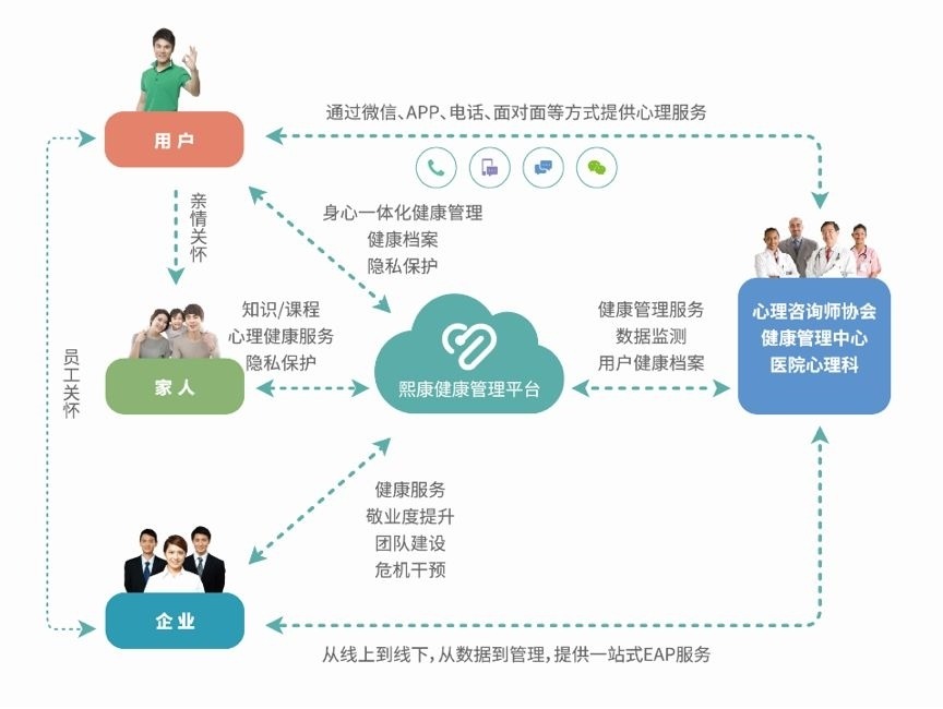 智慧心理·幸福中国 东软熙康与省心协达成战略合作，开启健康管理新篇章