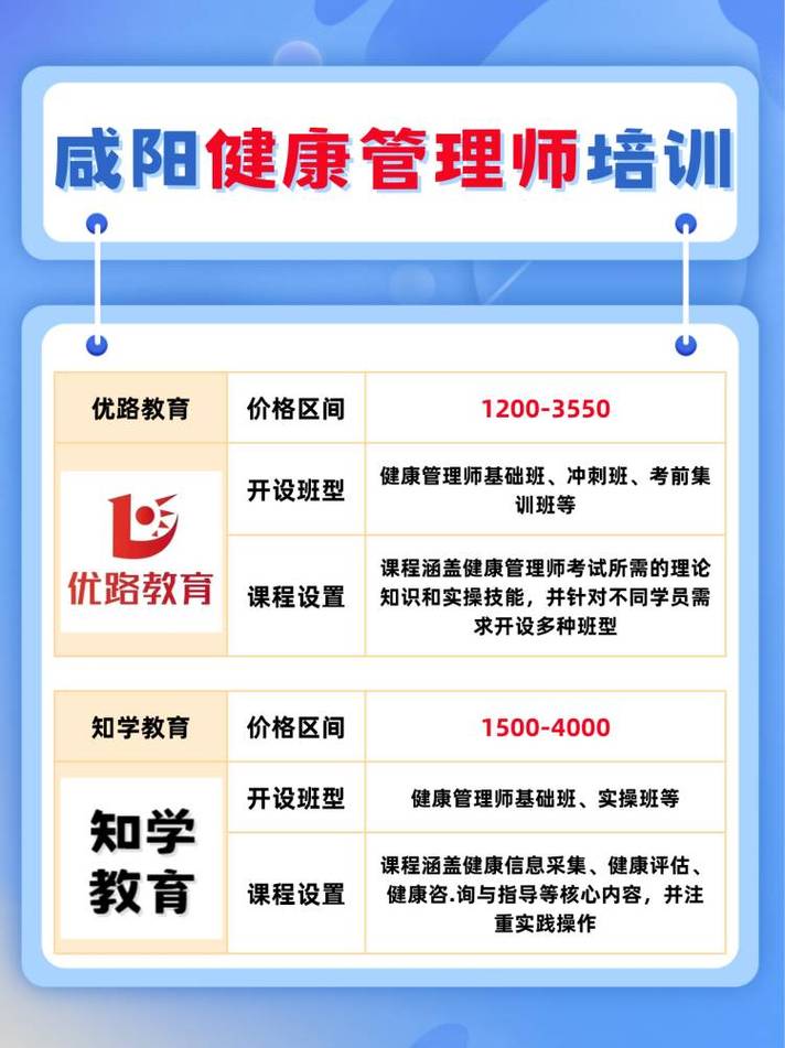 优路教育健康管理师课程全解析 1200-3550元班型选择指南